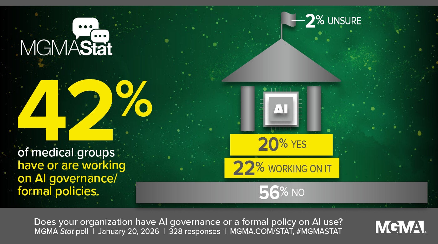 MGMA Stat poll - January 20, 2026 - AI governance and formal policies