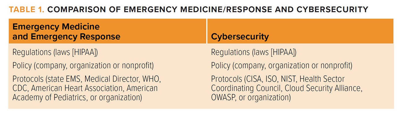 Table 1. Comparison of Emergency Medicine and Emergency Response and Cybersecurity