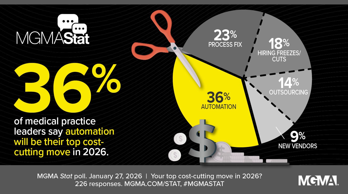 MGMA Stat - January 27, 2026 poll
