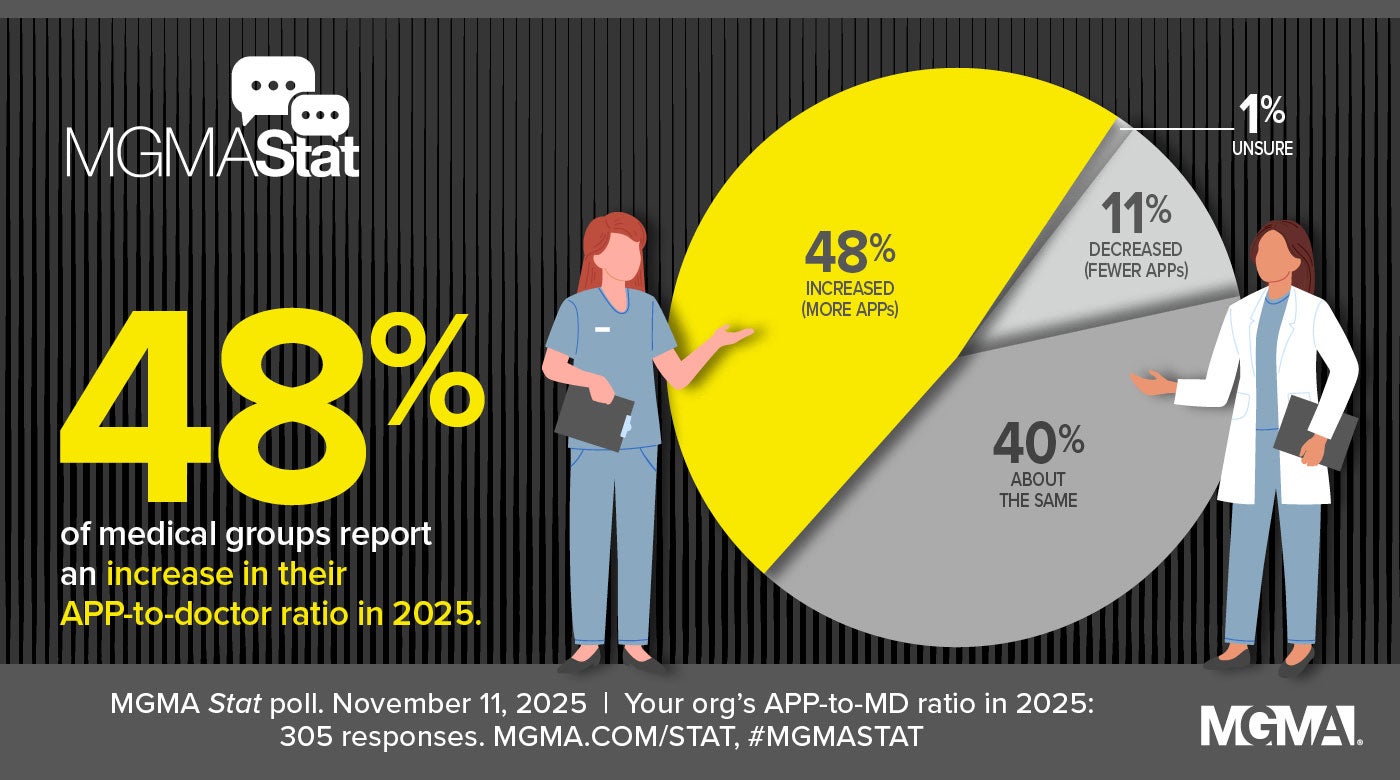 MGMA Stat - November 11, 2025: Your org's APP-to-MD ratio in 2025