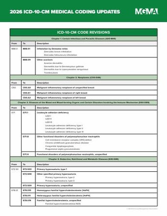 2026 ICD-10-CM Medical Coding Updates