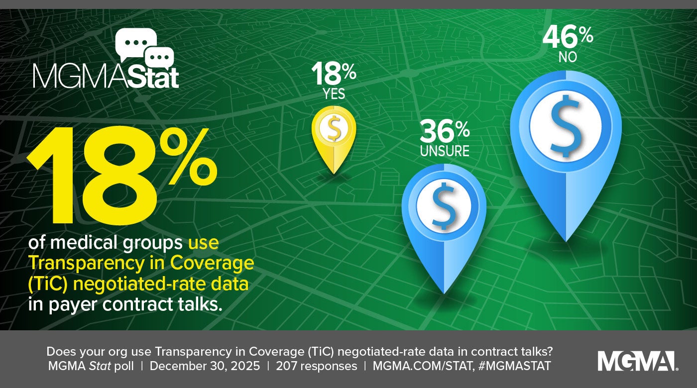 MGMA Stat - December 30, 2025 - Transparency in Coverage (TiC) data