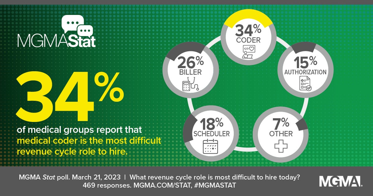 A green and yellow background with white circles and text
