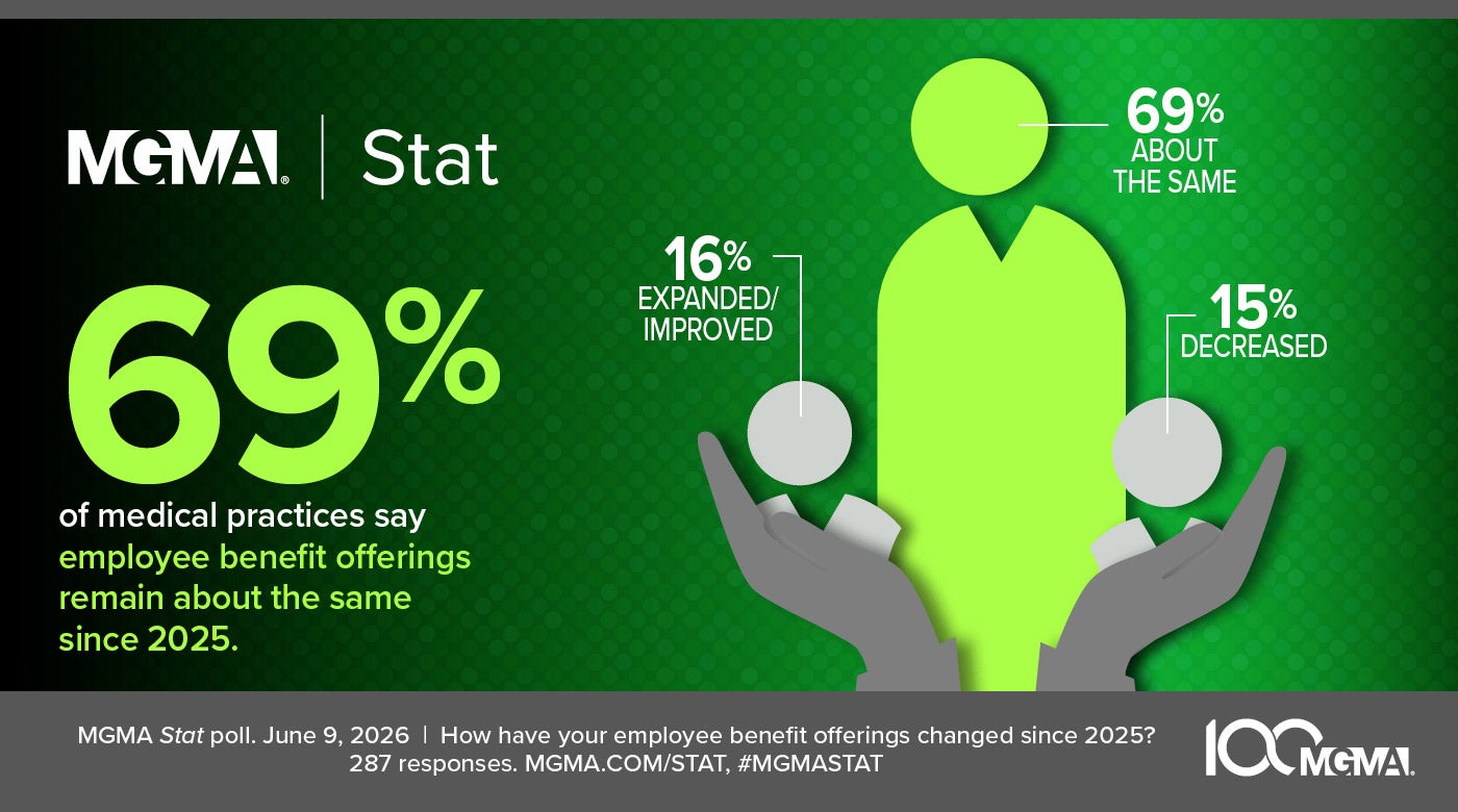 MGMA Stat - June 9, 2026